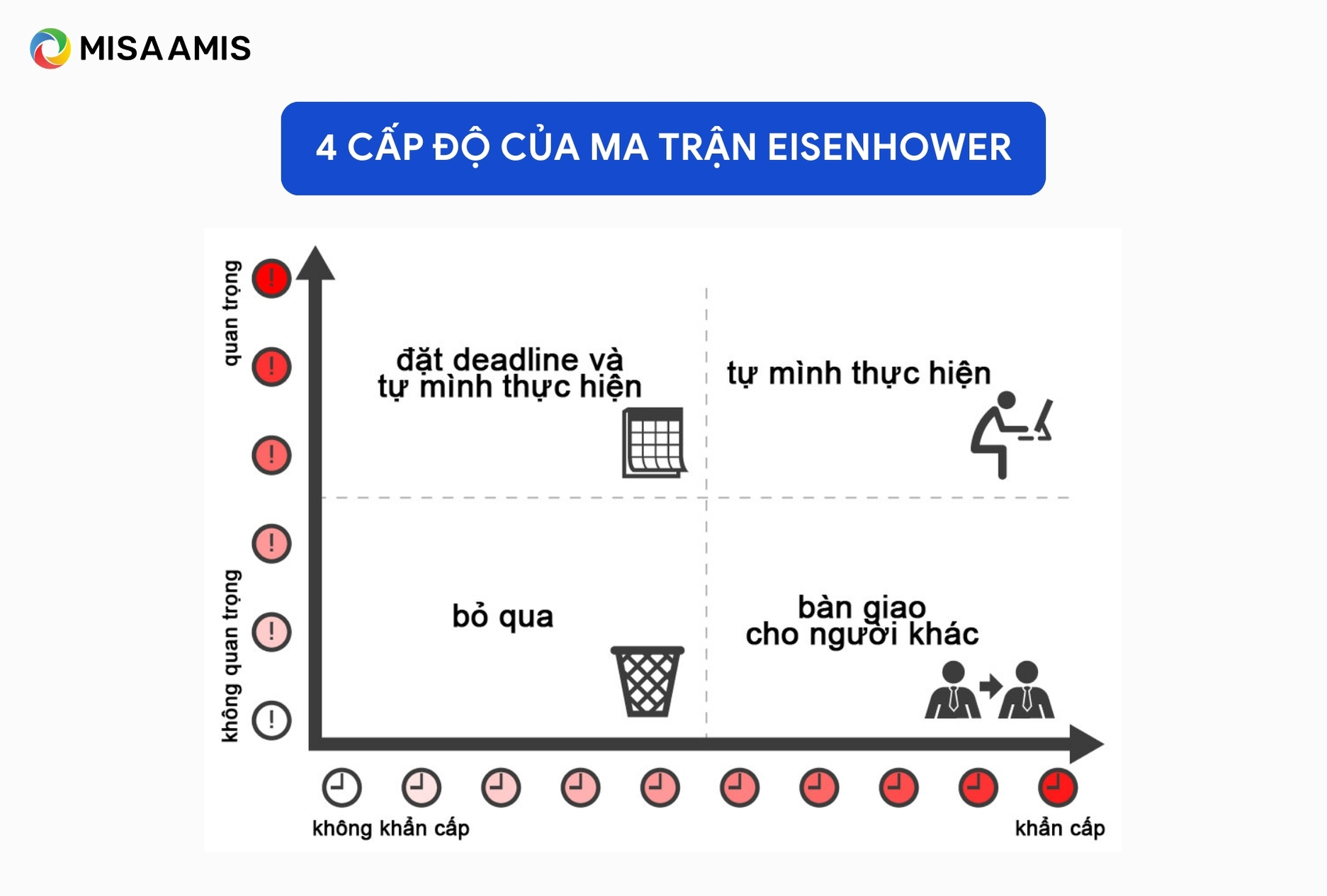 4 cấp độ của ma trận Eisenhower