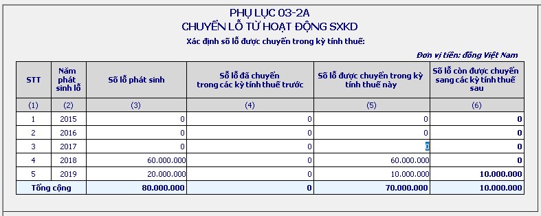 Phụ lục kết chuyển lỗ cho ví dụ 4