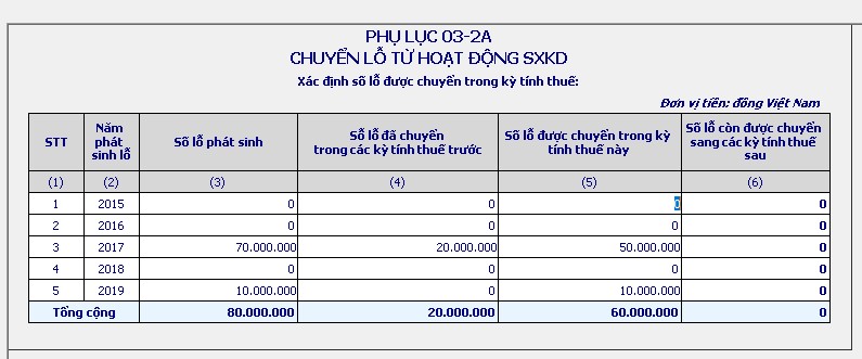 Phụ lục kết chuyển lỗ cho ví dụ 5