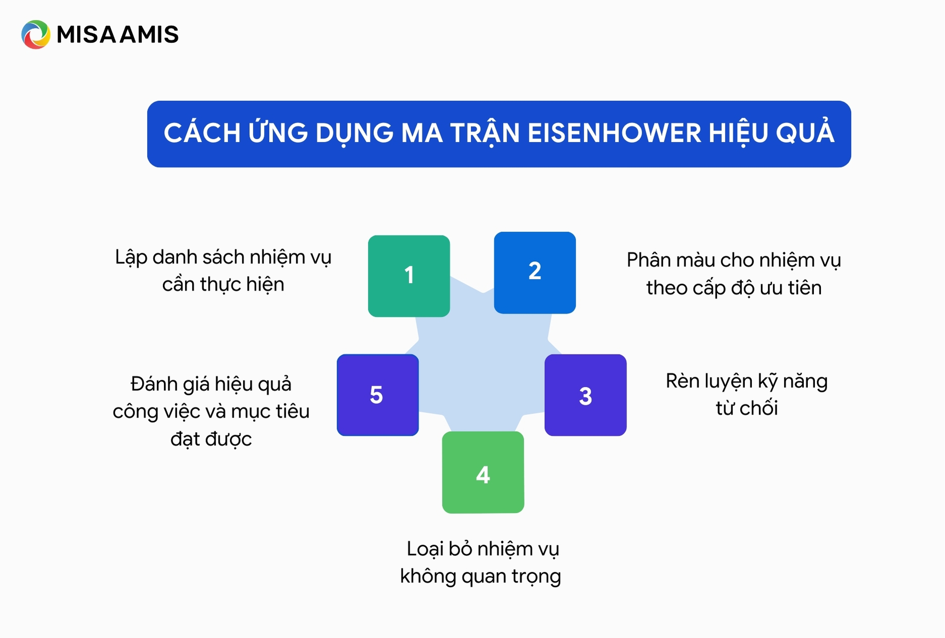Cách ứng dụng ma trận Eisenhower hiệu quả