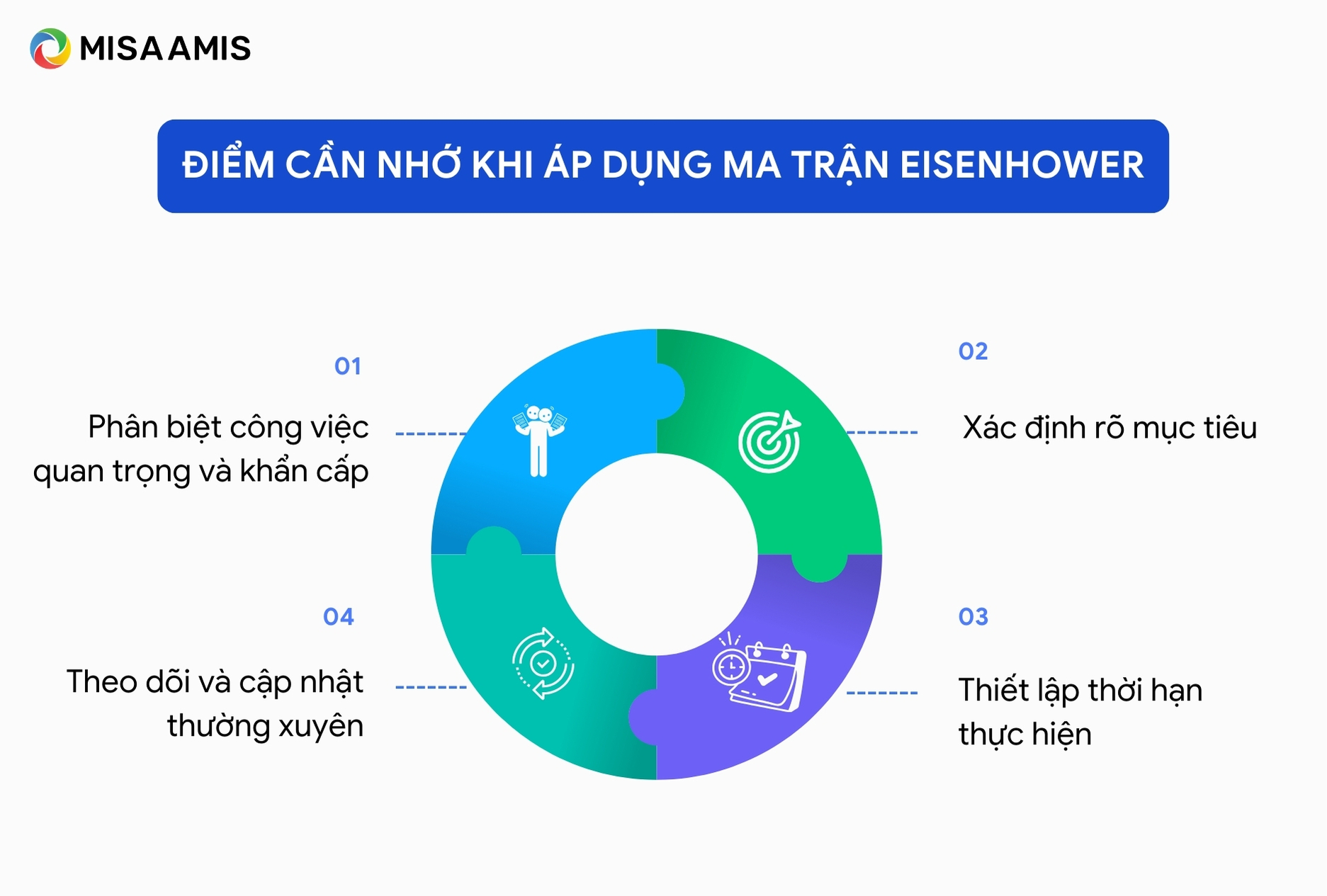 Điểm cần nhớ khi áp dụng ma trận Eisenhower
