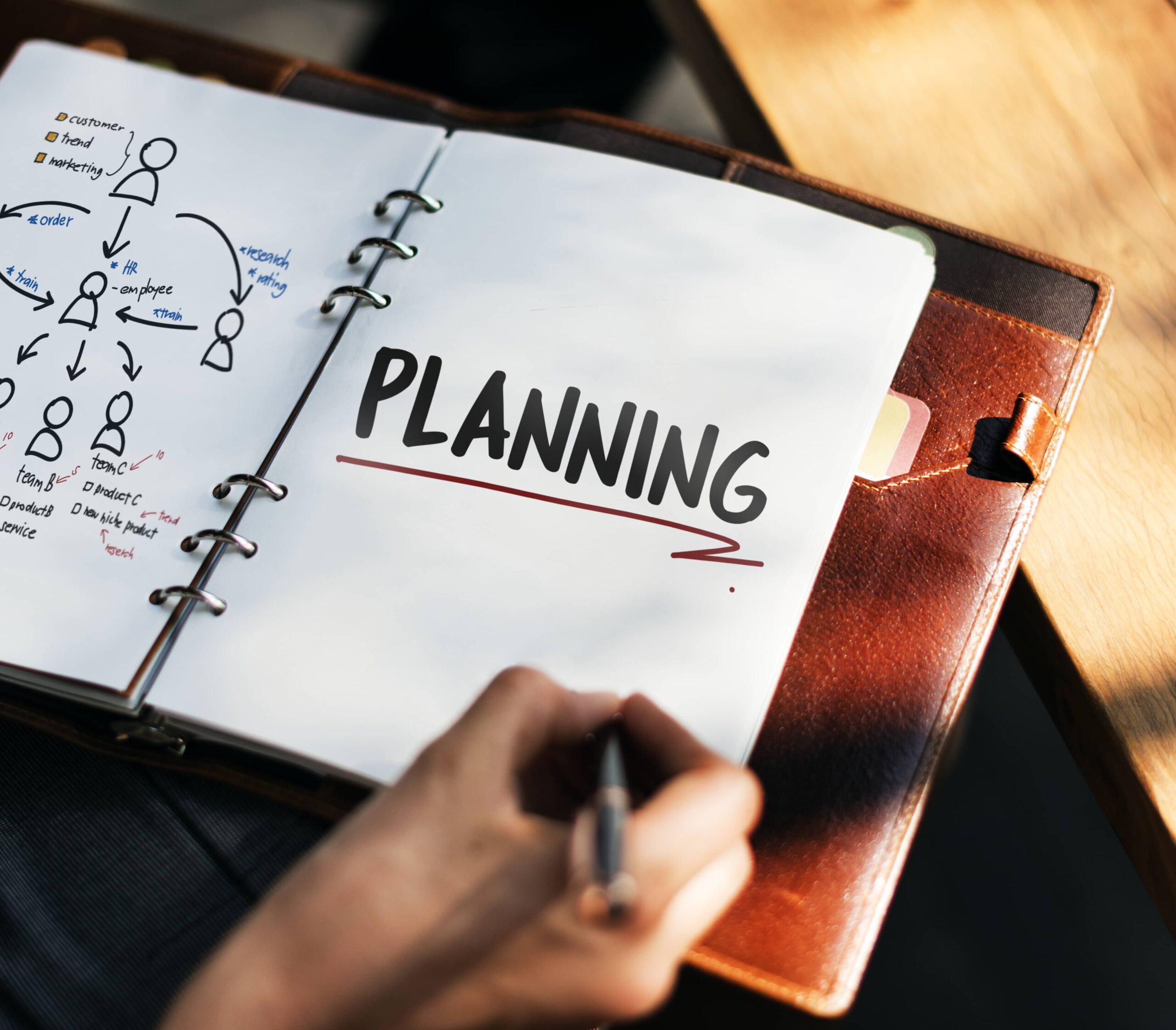 kế hoạch marketing