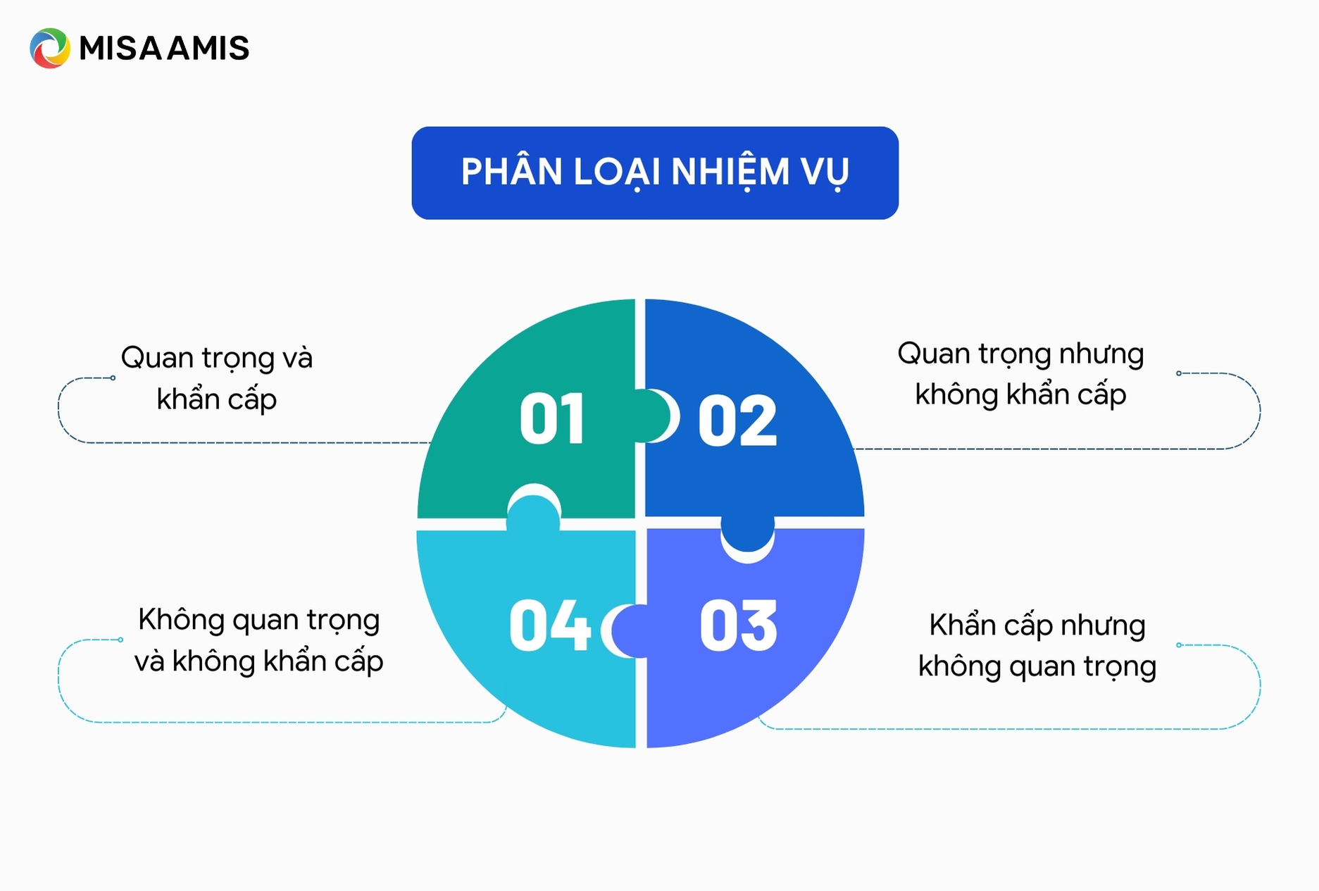 Tầm quan trọng của phân loại công việc theo các cấp độ ưu tiên