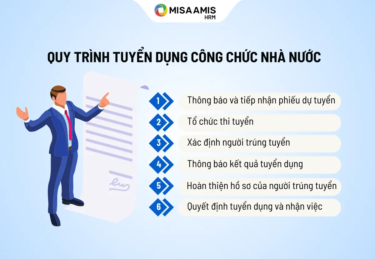 quy trình tuyển dụng công chức