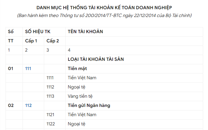 Hệ‌ ‌thống‌ ‌tài‌ ‌khoản‌ ‌kế‌ ‌toán‌ ‌là‌ ‌gì?‌