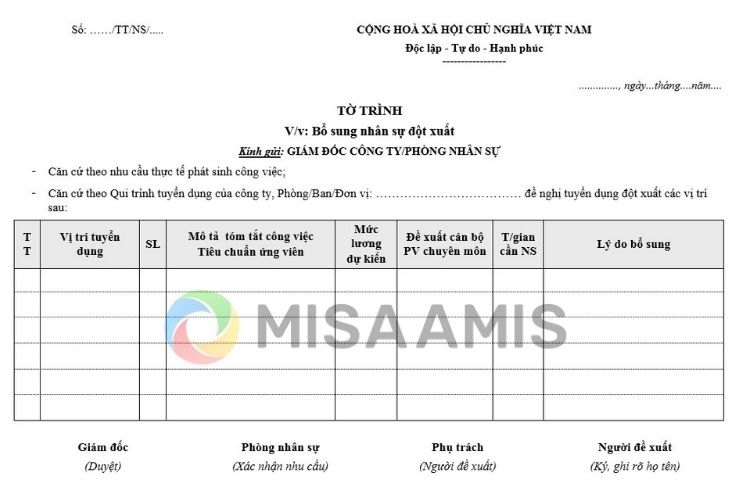 Cần trình bày tờ trình tuyển dụng nhân sự khoa học