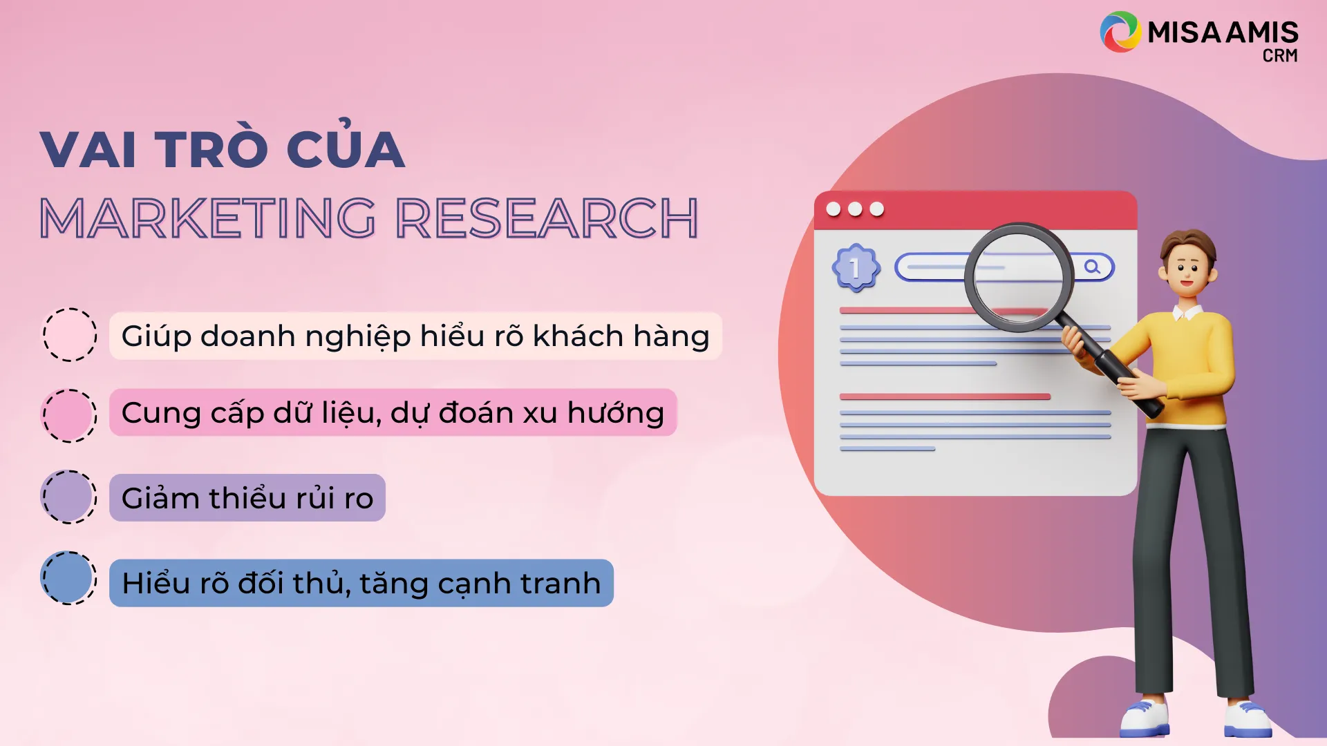 Vai trò của Marketing Research