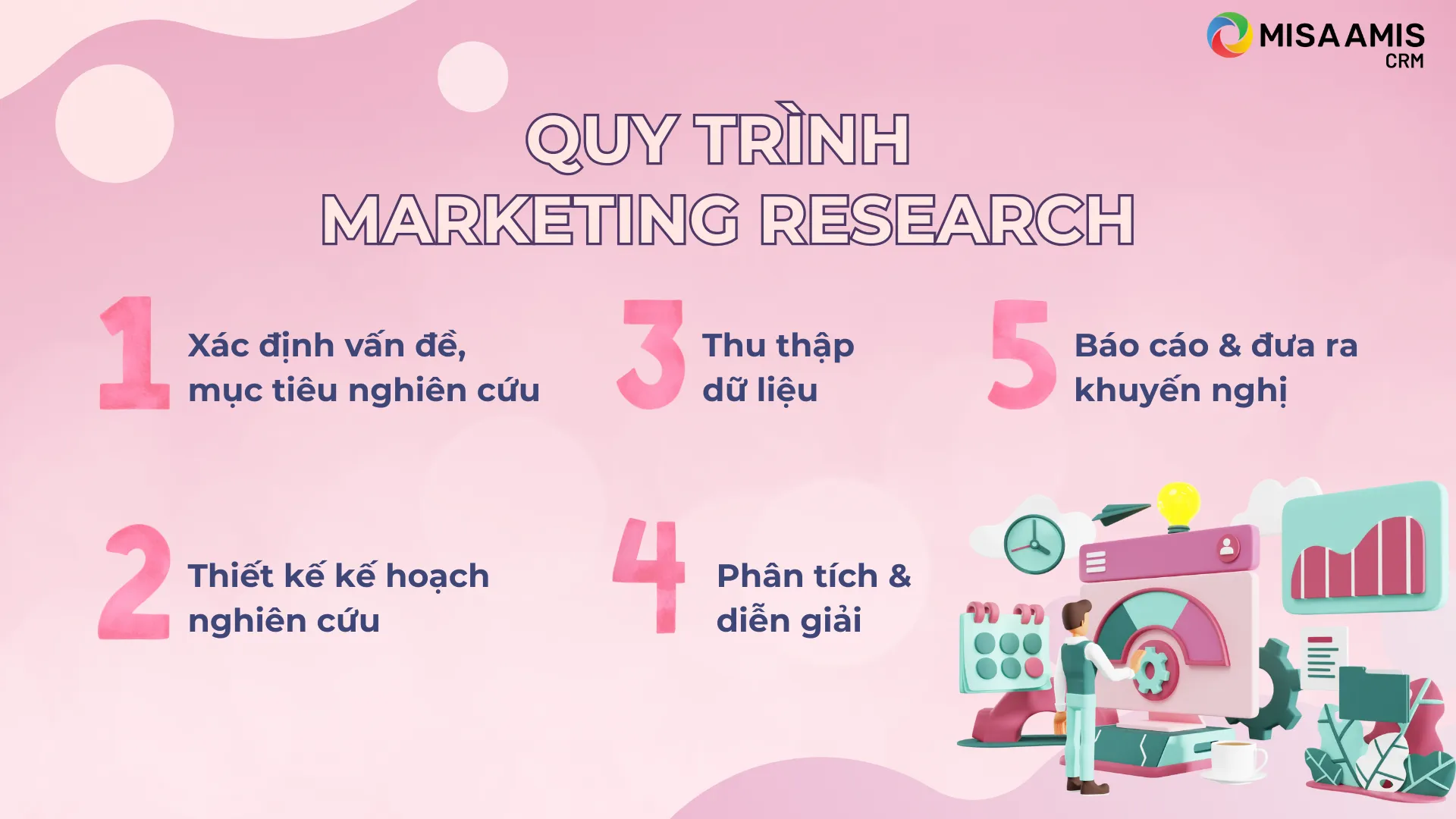 Quy trình Marketing Research