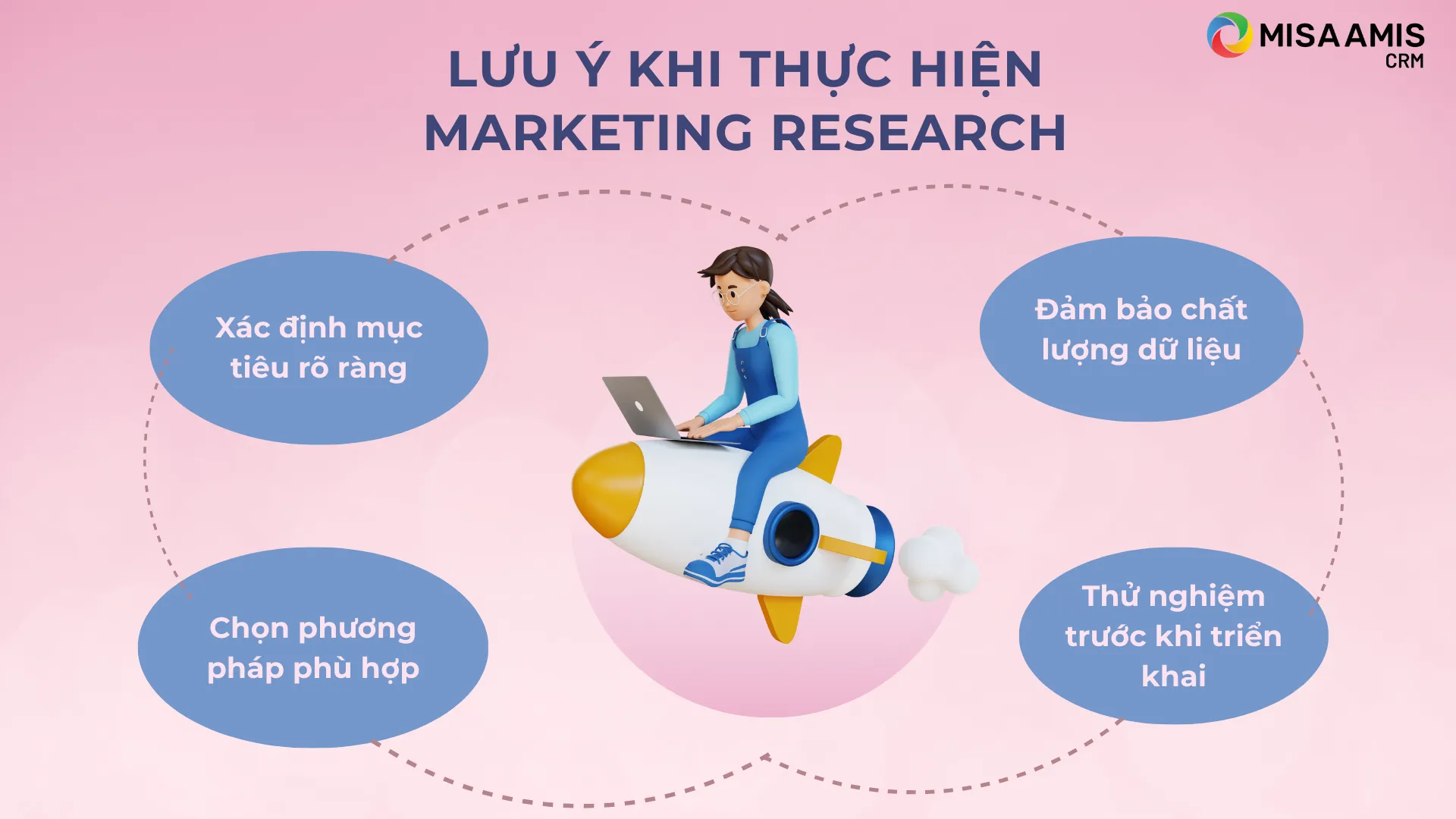 Lưu ý khi thực hiện Marketing Research