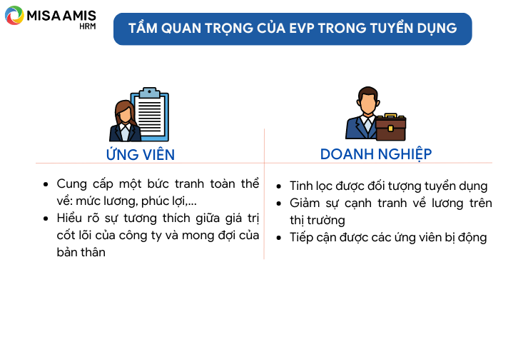 Tầm quan trọng của EVP trong tuyển dụng