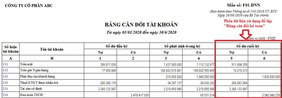 Trích bảng cân đối tài khoản của Công ty cổ phần ABC 