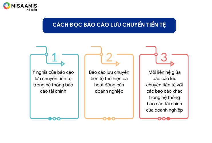 Đọc báo cáo lưu chuyển tiền tệ