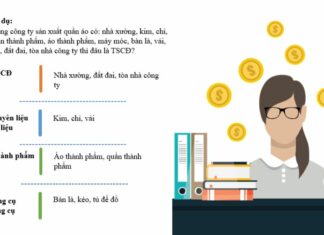 Hình 1: Ví dụ về tài sản doanh nghiệp sản xuất quần áo