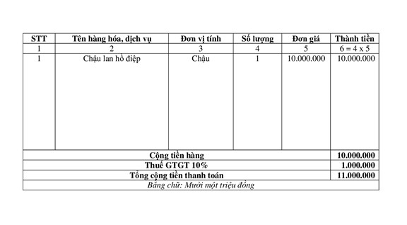 Bài tập ví dụ hạch toán tài khoản 521 với khoản giảm giá hàng bán