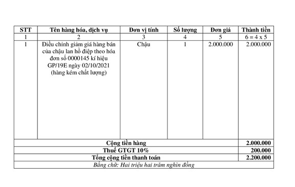 Đề bài ví dụ hạch toán tài khoản 521 với khoản giảm giá hàng bán