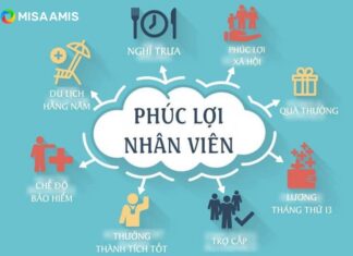 Xây dựng chế độ đãi ngộ cho nhân viên