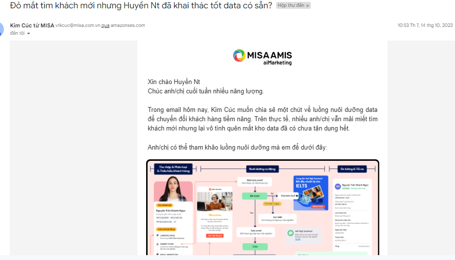 Tạo chiến dịch email marketing