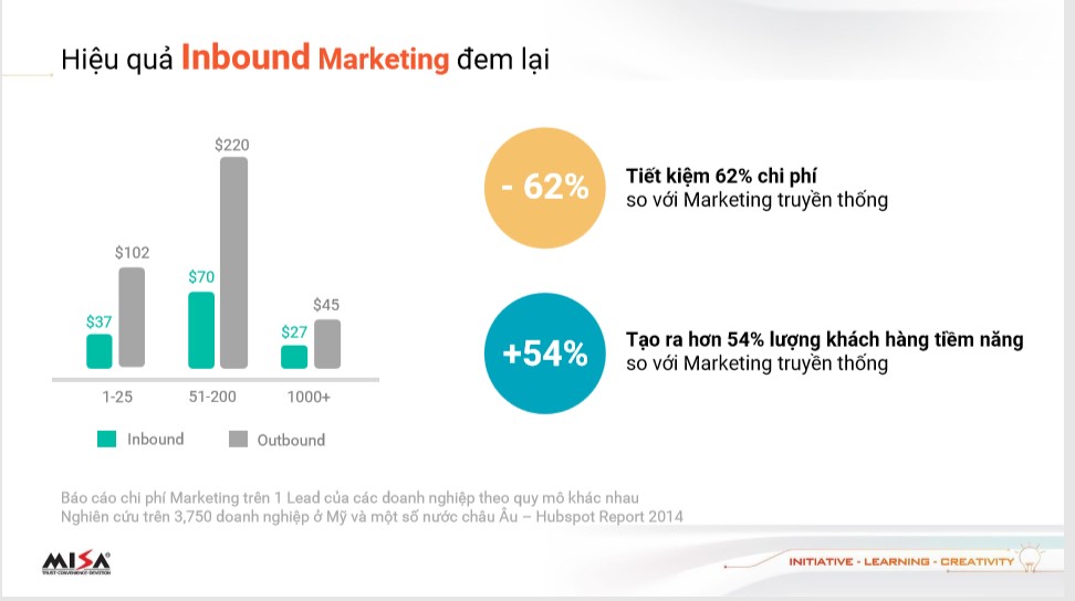 hiệu quả của inbound marketing
