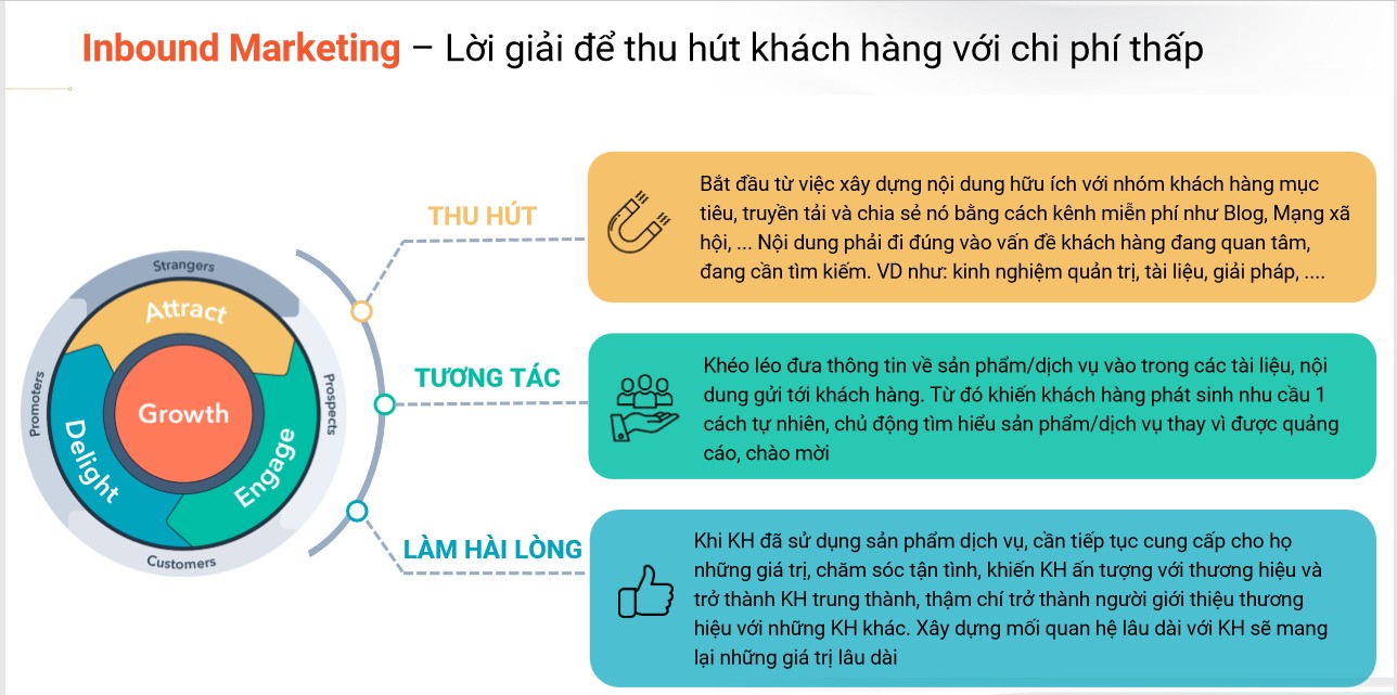 lợi ích của inbound marketing