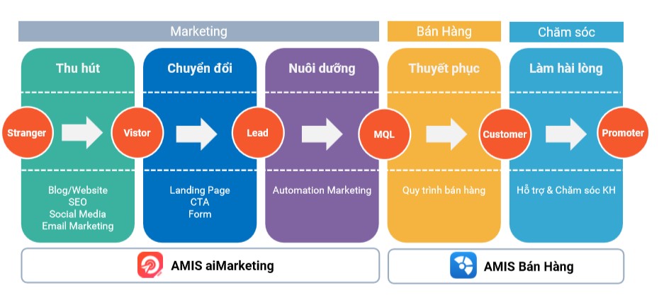 phần mềm inbound marketing