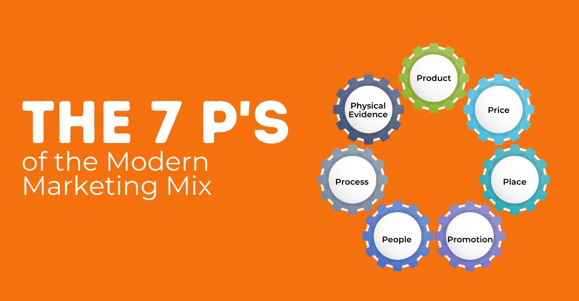 7p trong marketing