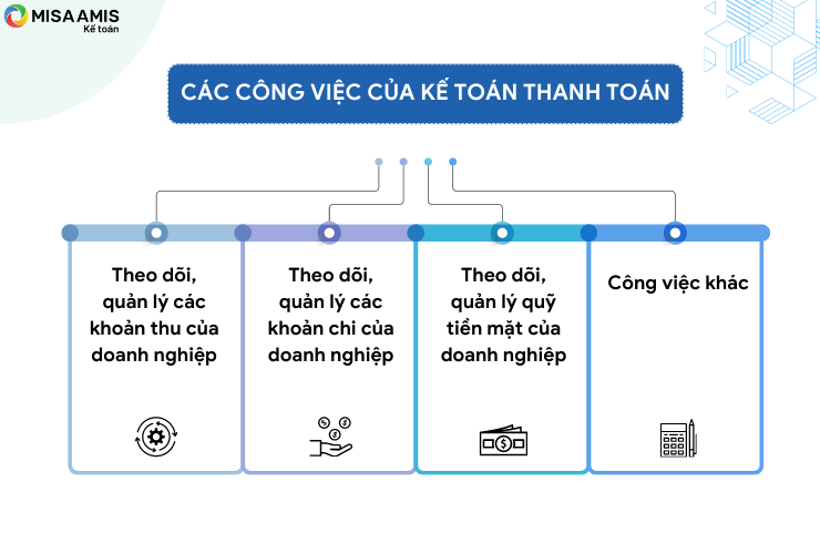Các công việc của kế toán thanh toán