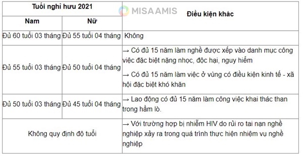 Điều kiện hưởng lương hưu của người lao động