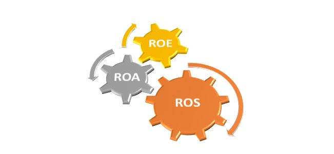 Mối quan hệ ROS với ROA và ROE là gì