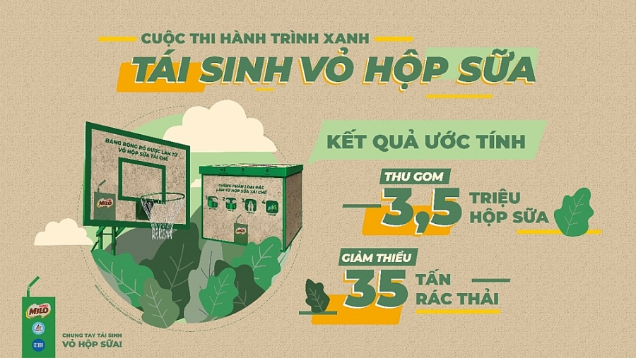 chiến lược marketing của milo về xúc tiến hỗn hợp