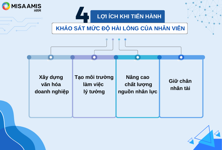 Lợi ích của việc tiến hành khảo sát mức độ hài lòng của nhân viên