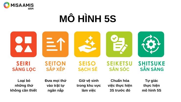 mô hình 5s