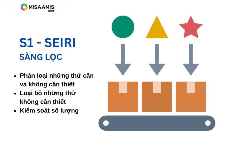 mô hình 5s