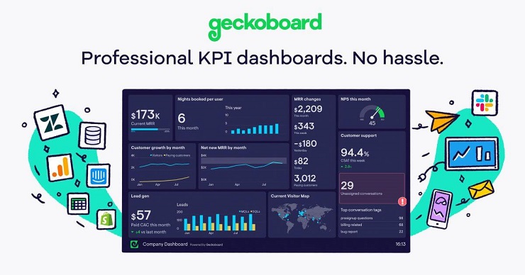 App đánh giá nhân viên Geckoboard