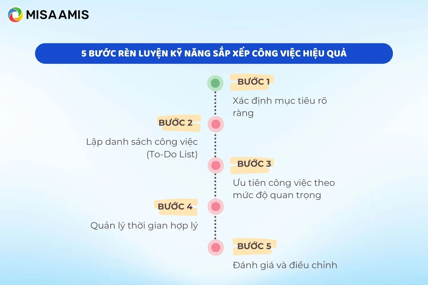 5 bước cụ thể giúp bạn tổ chức công việc một cách khoa học