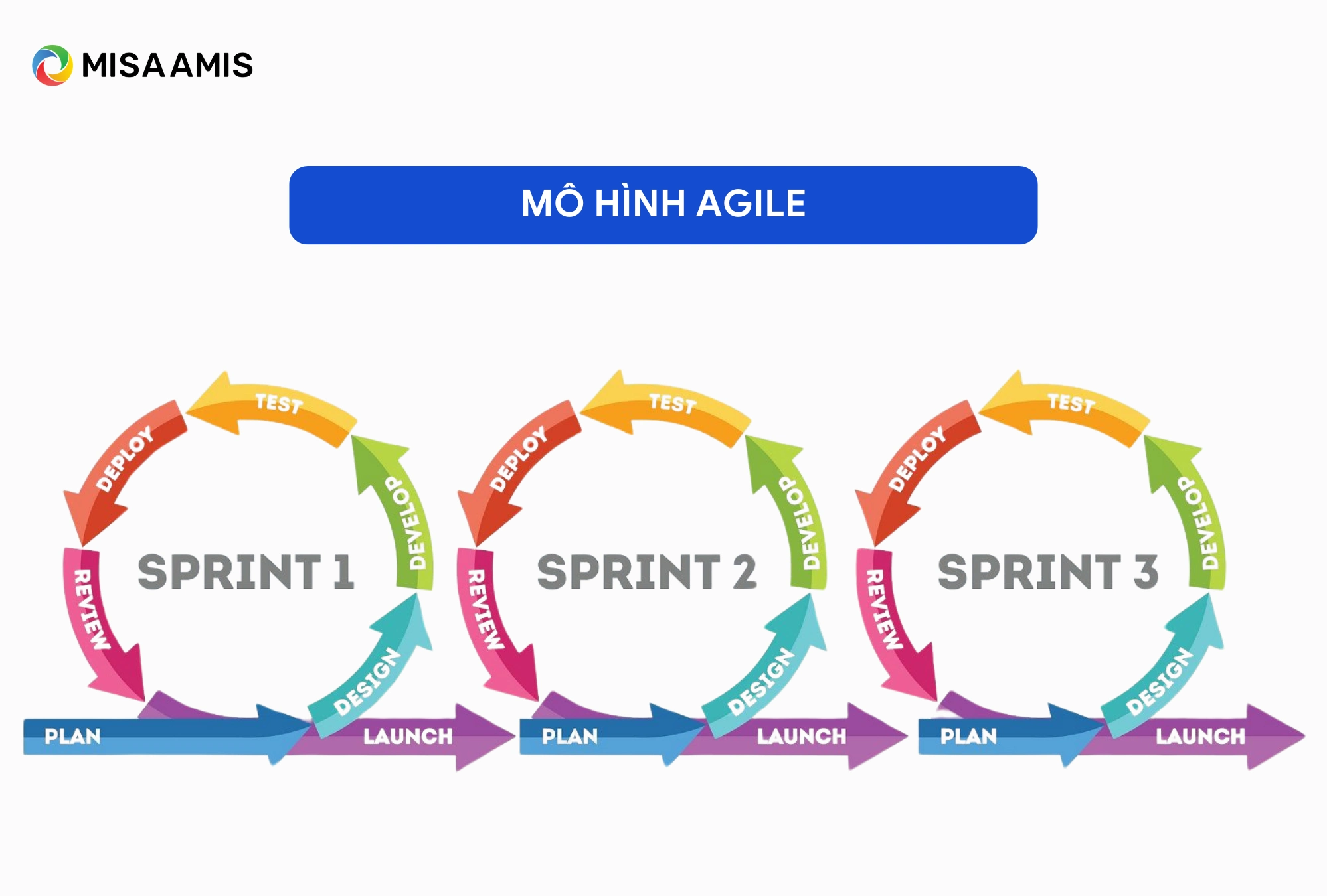 Agile là gì?