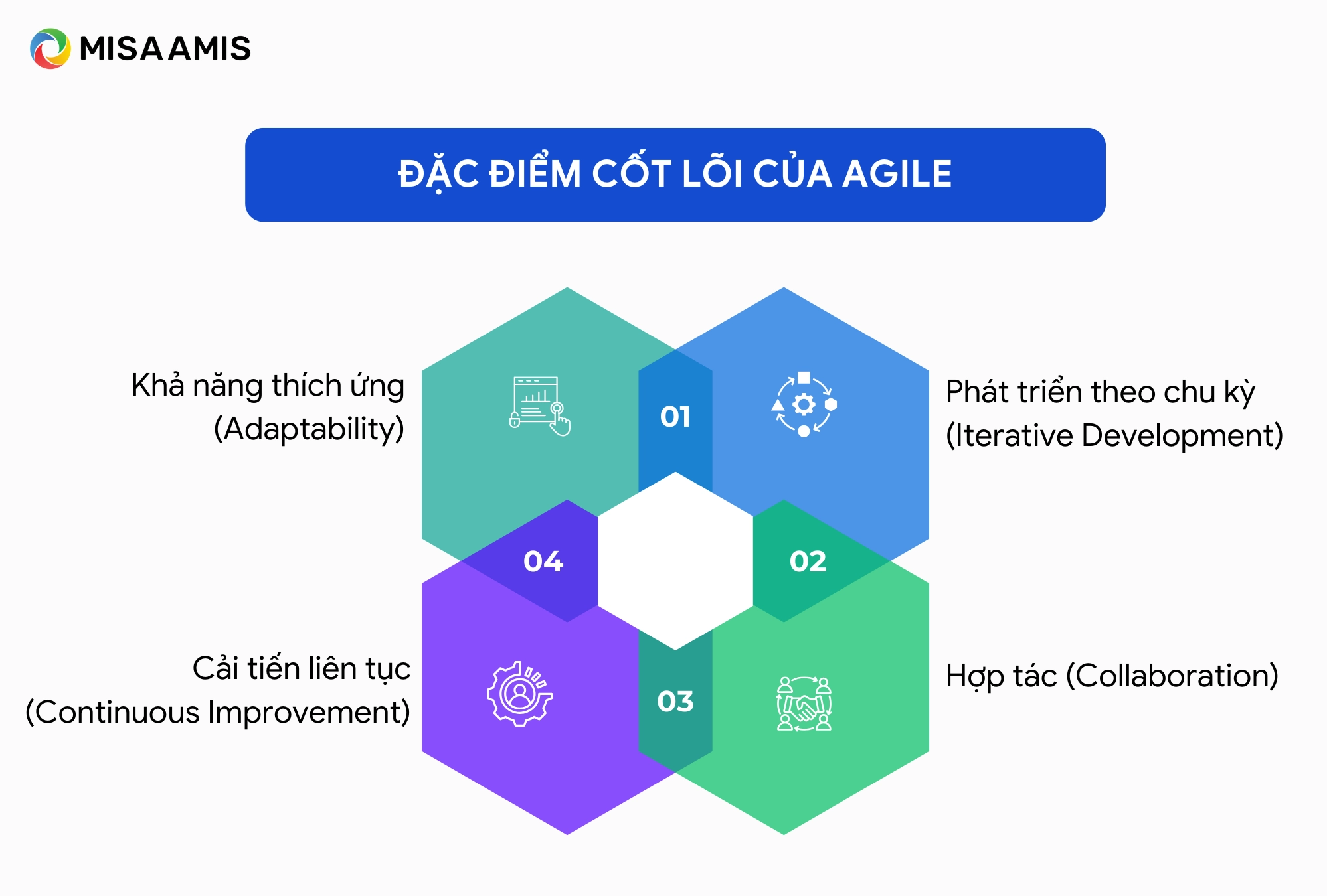 Đặc điểm cốt lõi của mô hình agilel là gì
