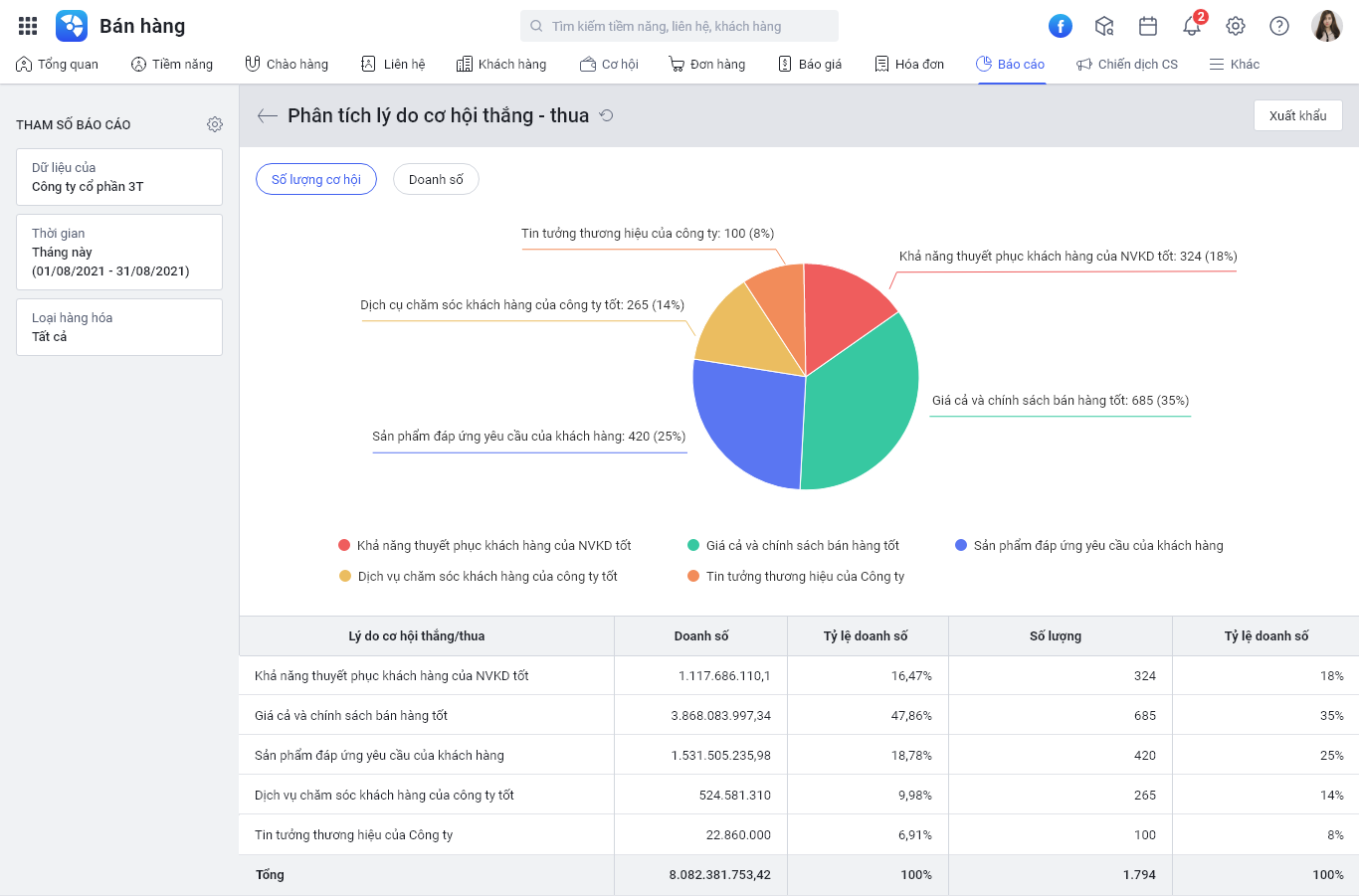 AMIS CRM