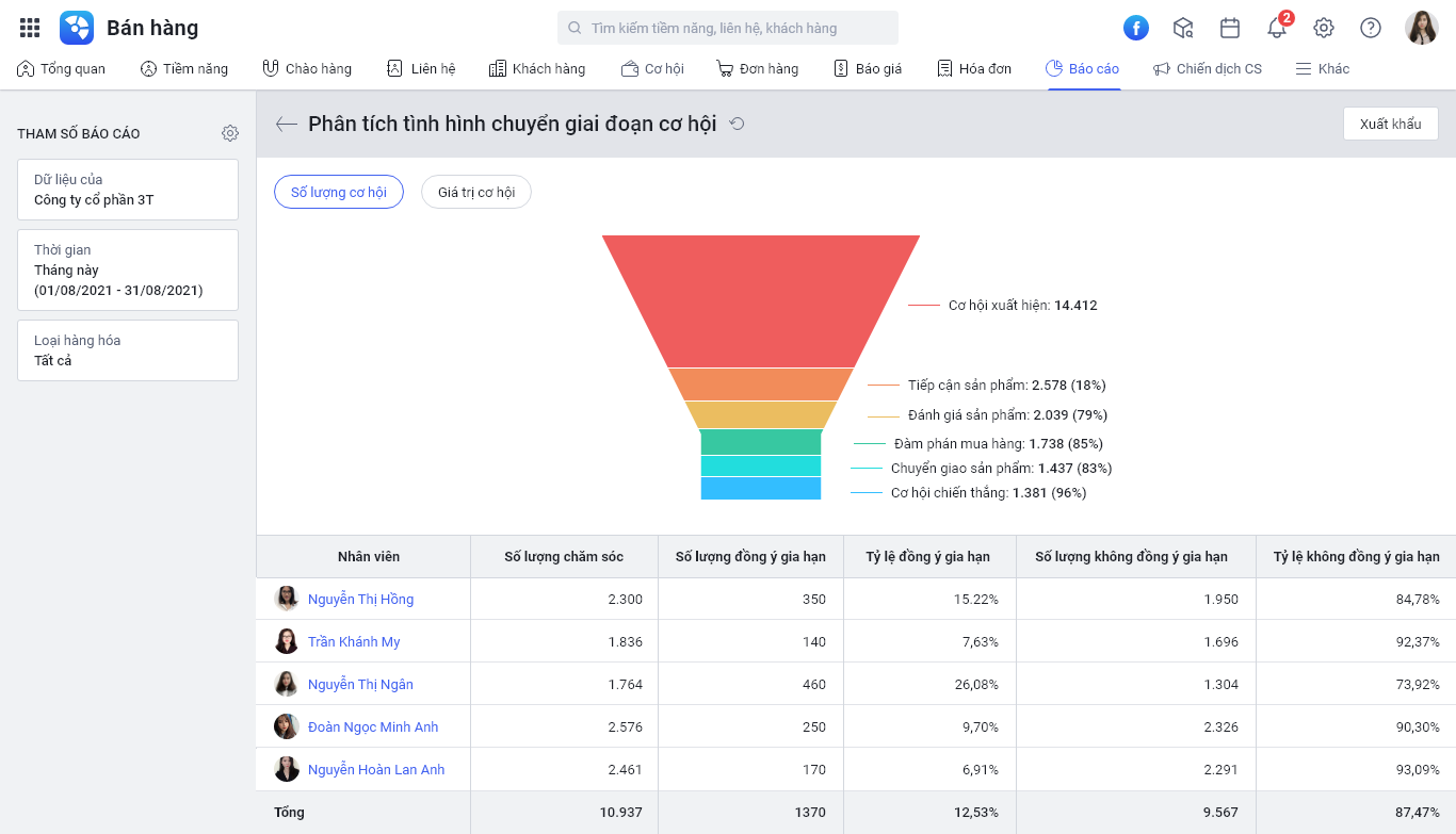AMIS CRM