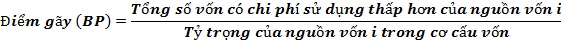 Công thức tính điểm gãy của đường chi phí cận biên
