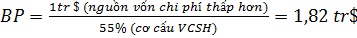 Công thức tính điểm gãy nguồn vốn chủ sở hữu