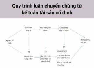 luân chuyển chứng từ TSCĐ