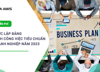 các bước lập kế hoạch công việc