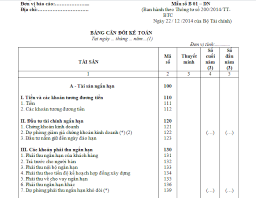 Tiền và các khoản tương đương tiền trên bảng cân đối kế toán