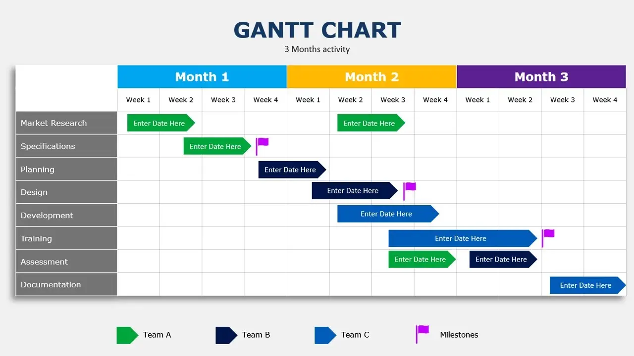 Biểu đồ Gantt