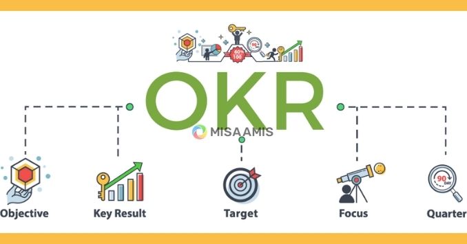 OKR