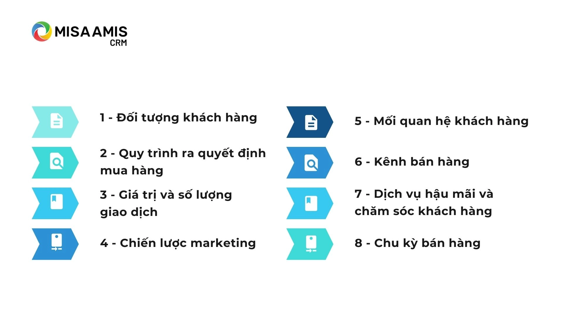 So sánh B2B và B2C - 8 Điểm Khác Biệt Quan Trọng