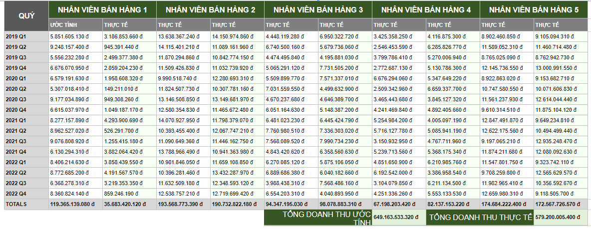 Mẫu báo cáo doanh thu bán hàng bằng Excel