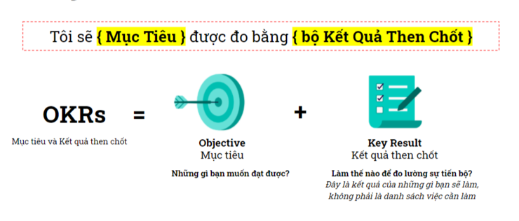OKR hoạt động như thế nào