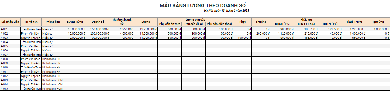 chính sách lương thưởng cho nhân viên kinh doanh