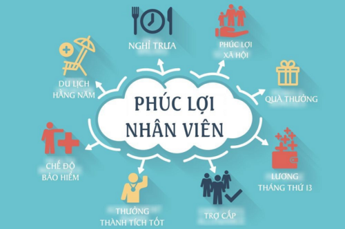 Chính sách phúc lợi tốt và phù hợp sẽ giúp nhân viên trở nên có động lực và cố gắng hơn trong công việc